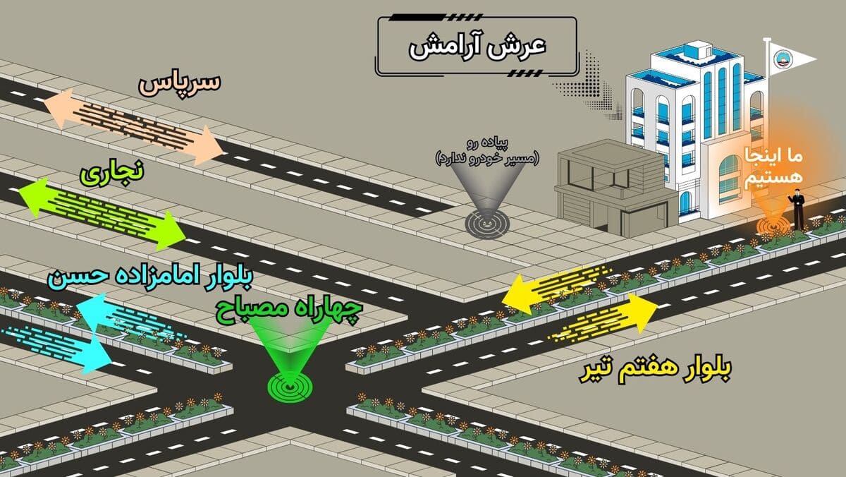 Map ArsheAramesh Center 1200 Compress